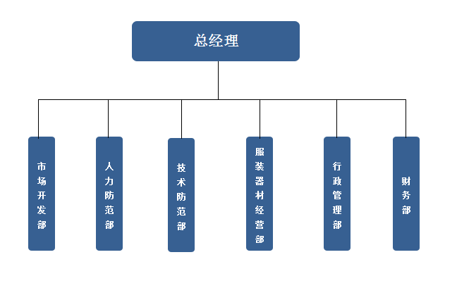 机构设置